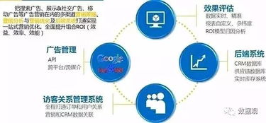 干货丨大数据技术在预测性营销上的实践原理 含工具表